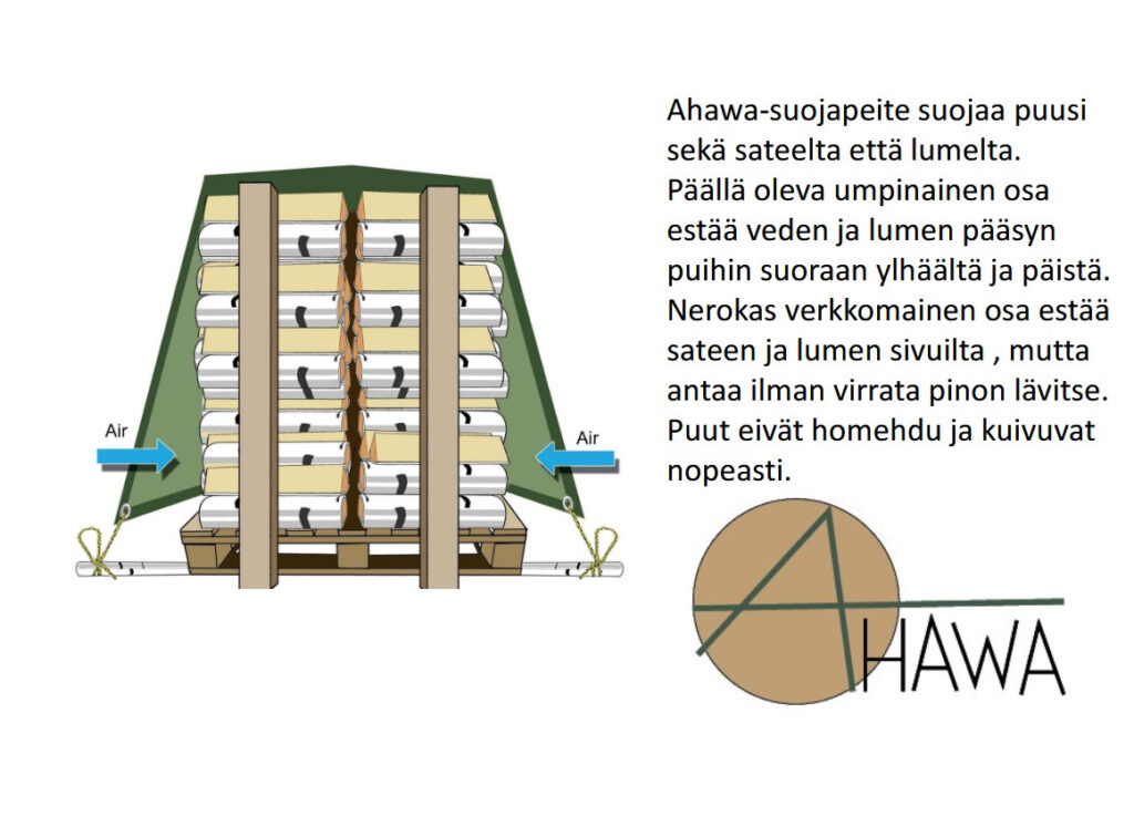 AHAWA KUIVAAVA SUOJAPEITE