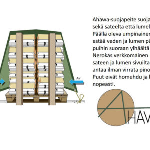 AHAWA KUIVAAVA SUOJAPEITE
